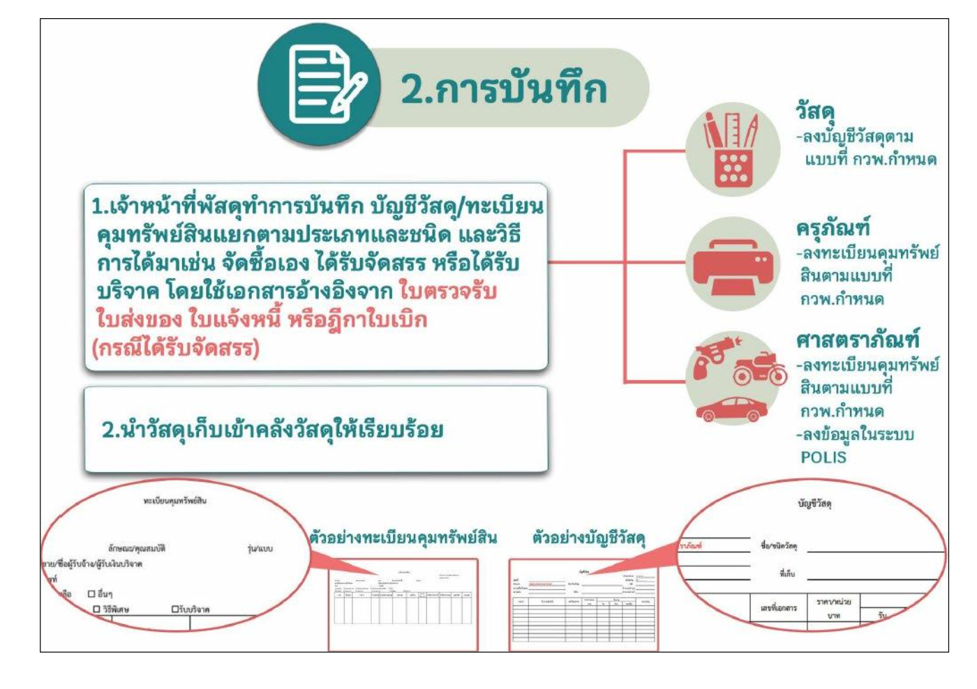ดาวน์โหลด (2)