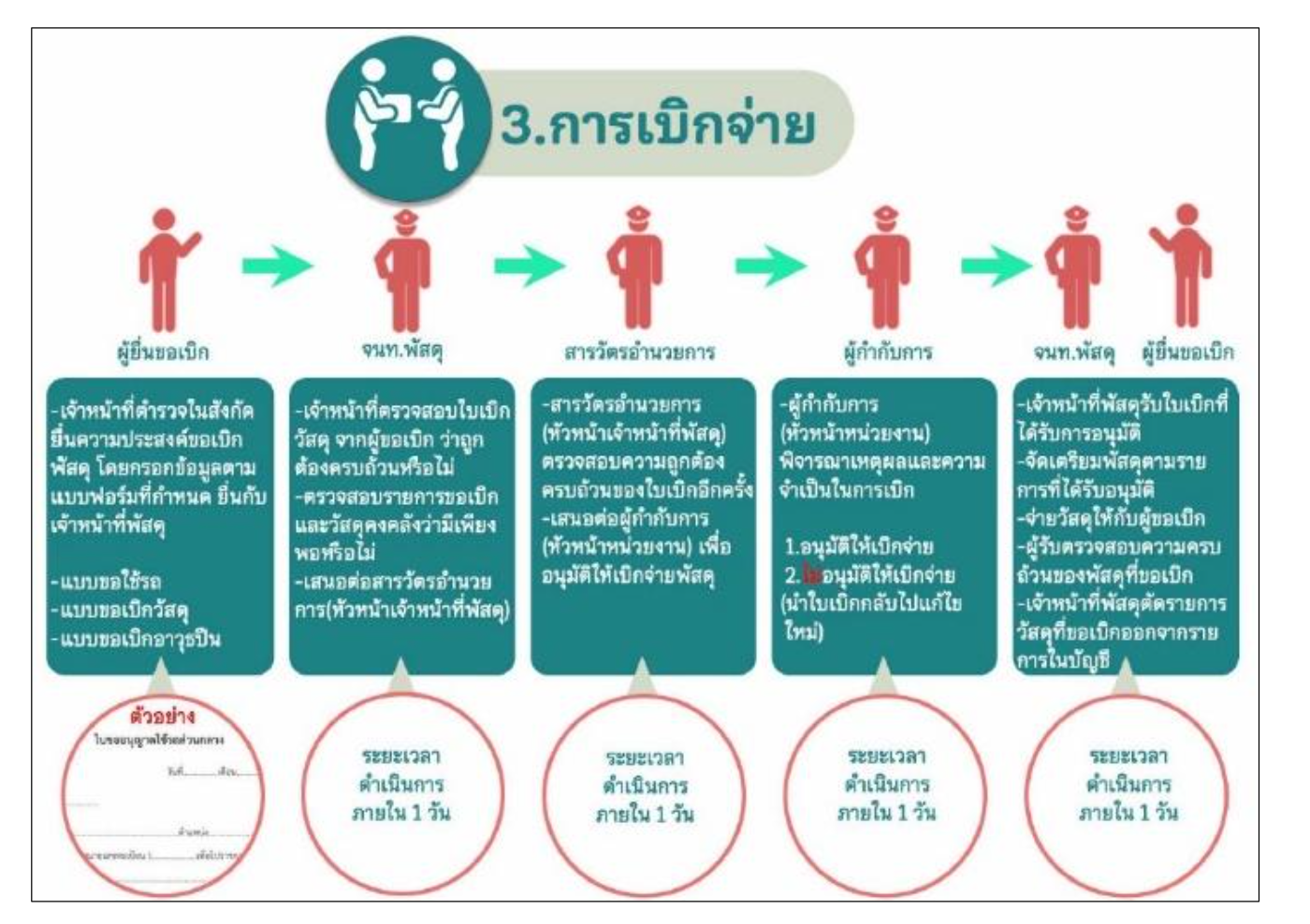 ดาวน์โหลด (3)