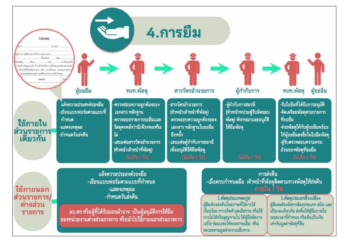 ดาวน์โหลด (4)