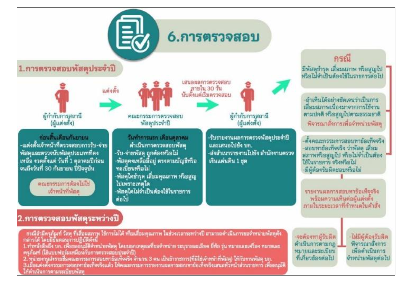 ดาวน์โหลด (6)