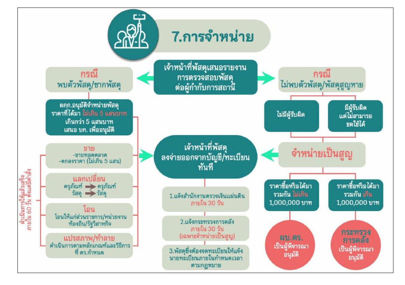 ดาวน์โหลด (7)