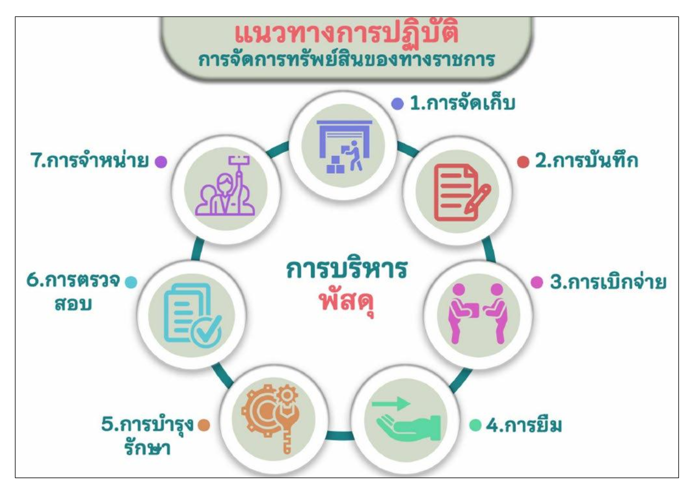 ดาวน์โหลด